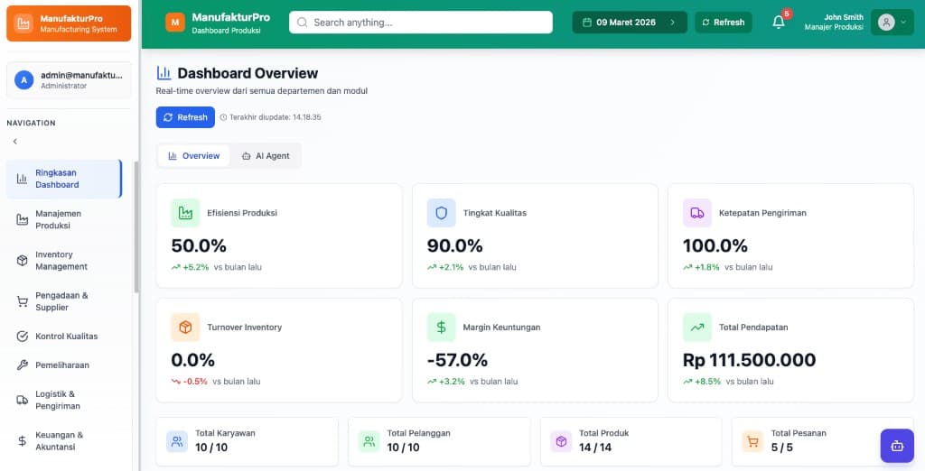 Enterprise ERP